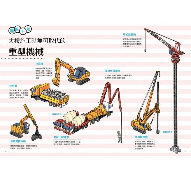 從無到有工程大剖析：大樓